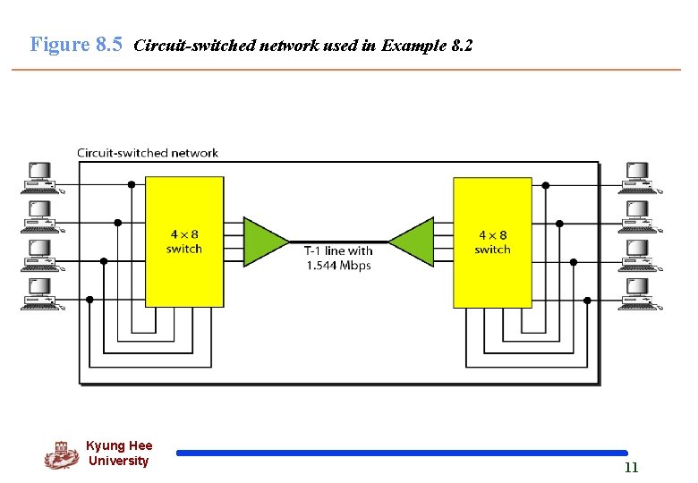 Figure 8. 5 Circuit-switched network used in Example 8. 2 Kyung Hee University 11