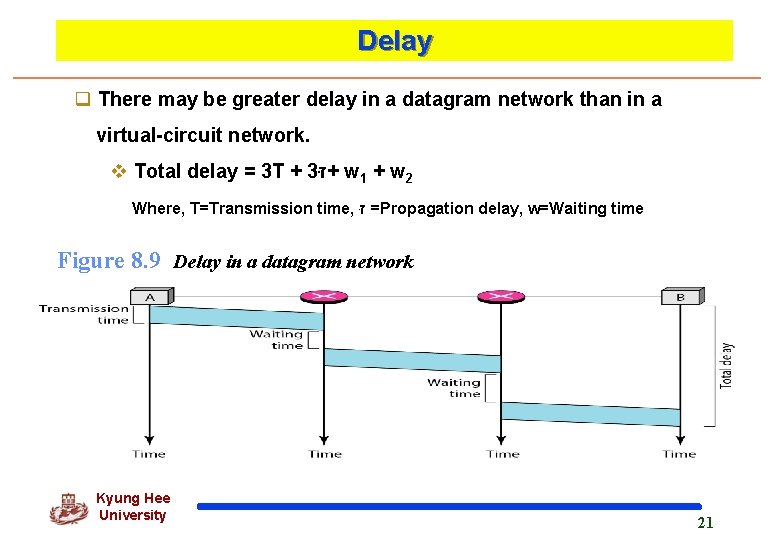Delay q There may be greater delay in a datagram network than in a