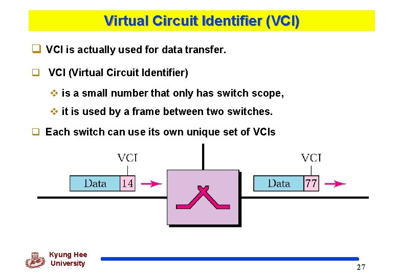 Virtual Circuit Identifier (VCI) q VCI is actually used for data transfer. q VCI