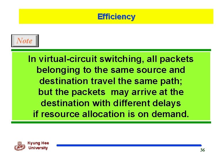 Efficiency Note In virtual-circuit switching, all packets belonging to the same source and destination