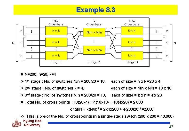 Example 8. 3 l N=200, n=20, k=4 Ø 1 st stage ; No. of