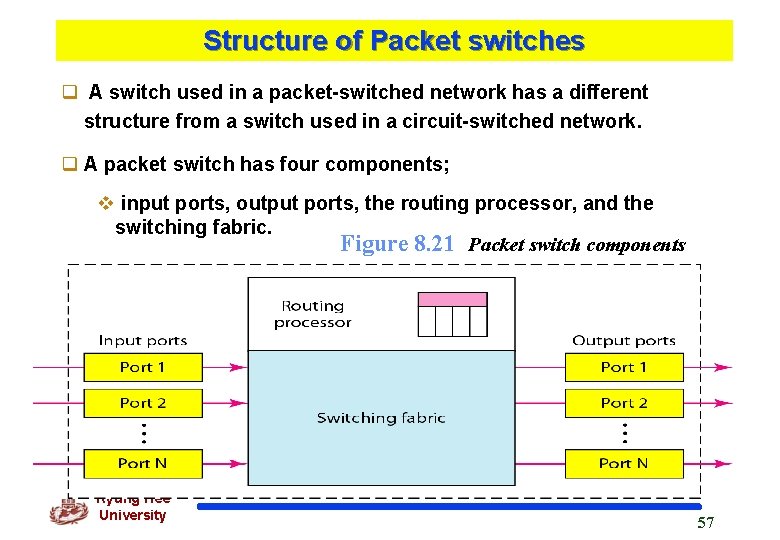 Structure of Packet switches q A switch used in a packet-switched network has a
