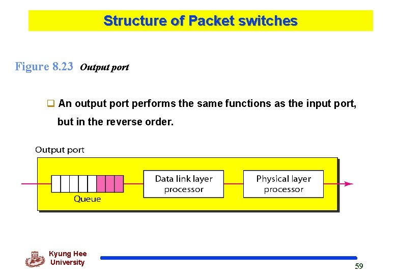 Structure of Packet switches Figure 8. 23 Output port q An output port performs