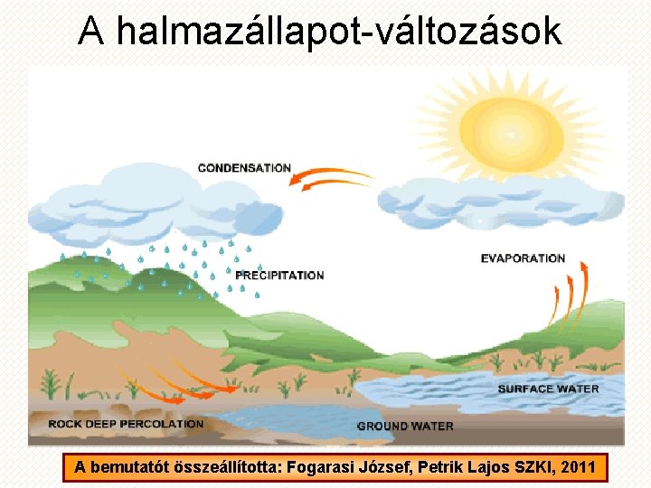 A halmazállapot-változások A bemutatót összeállította: Fogarasi József, Petrik Lajos SZKI, 2011 