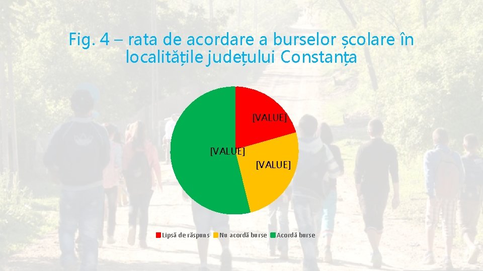 Fig. 4 – rata de acordare a burselor școlare în localitățile județului Constanța [VALUE]