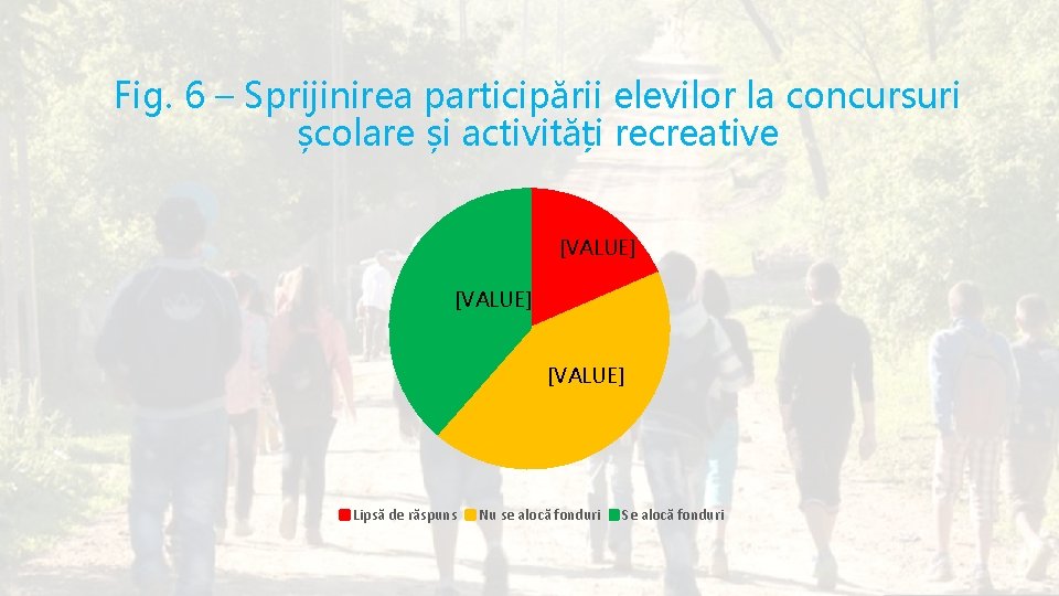 Fig. 6 – Sprijinirea participării elevilor la concursuri școlare și activități recreative [VALUE] Lipsă
