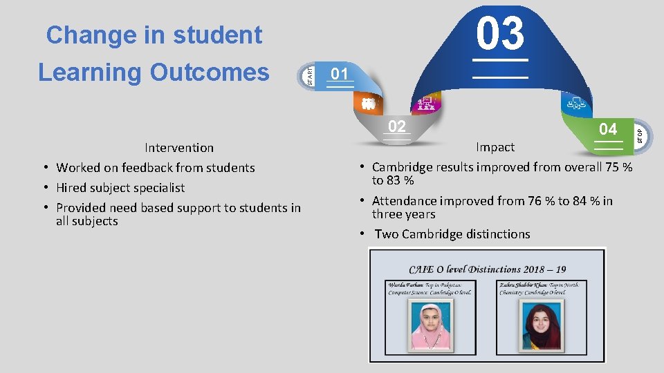 03 01 02 Intervention • Worked on feedback from students • Hired subject specialist