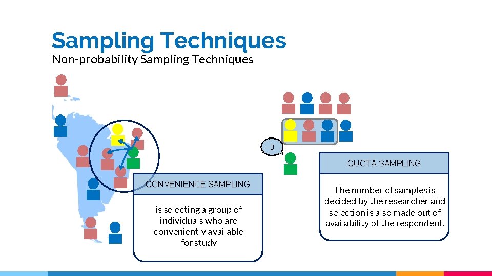Sampling Techniques Non-probability Sampling Techniques 3 QUOTA SAMPLING CONVENIENCE SAMPLING is selecting a group Sampling Techniques Non-probability Sampling Techniques 3 QUOTA SAMPLING CONVENIENCE SAMPLING is selecting a group