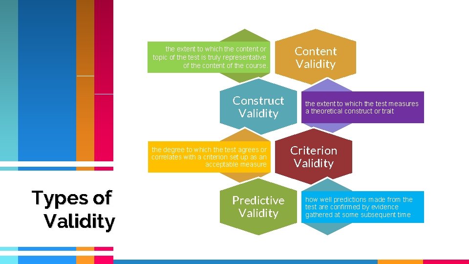 the extent to which the content or topic of the test is truly representative the extent to which the content or topic of the test is truly representative