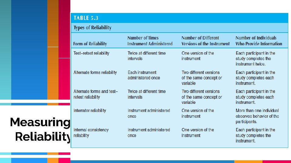Measuring Reliability Measuring Reliability