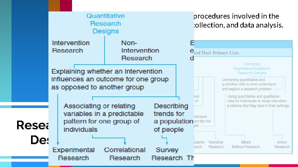 Research designs are the specific procedures involved in the research process: sampling, data collection, Research designs are the specific procedures involved in the research process: sampling, data collection,
