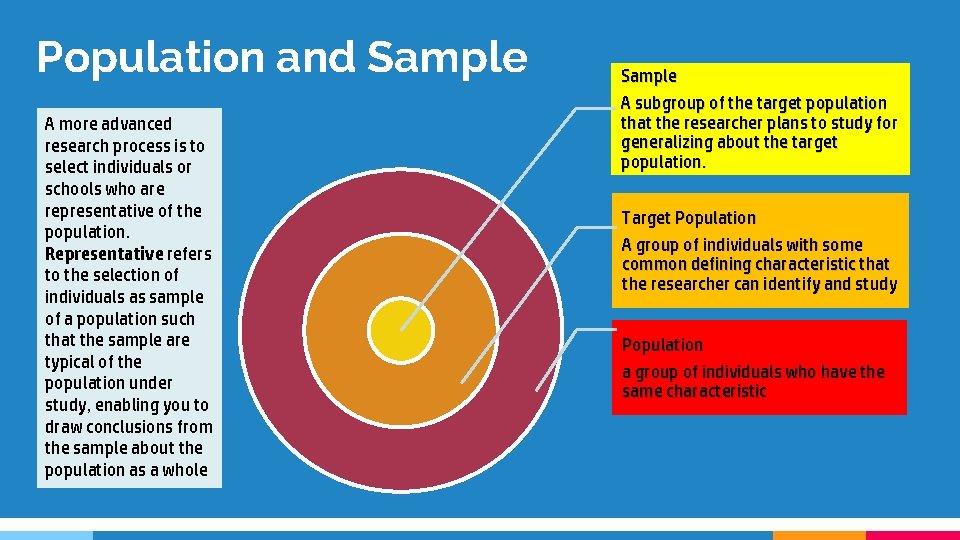 Population and Sample A more advanced research process is to select individuals or schools Population and Sample A more advanced research process is to select individuals or schools