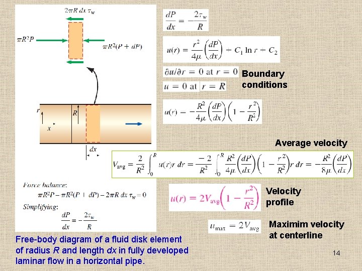 Boundary conditions Average velocity Velocity profile Free-body diagram of a fluid disk element of Boundary conditions Average velocity Velocity profile Free-body diagram of a fluid disk element of