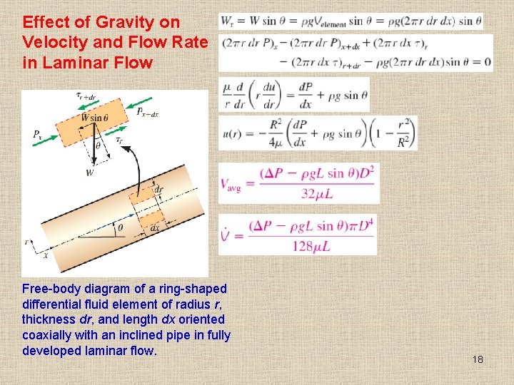 Effect of Gravity on Velocity and Flow Rate in Laminar Flow Free-body diagram of