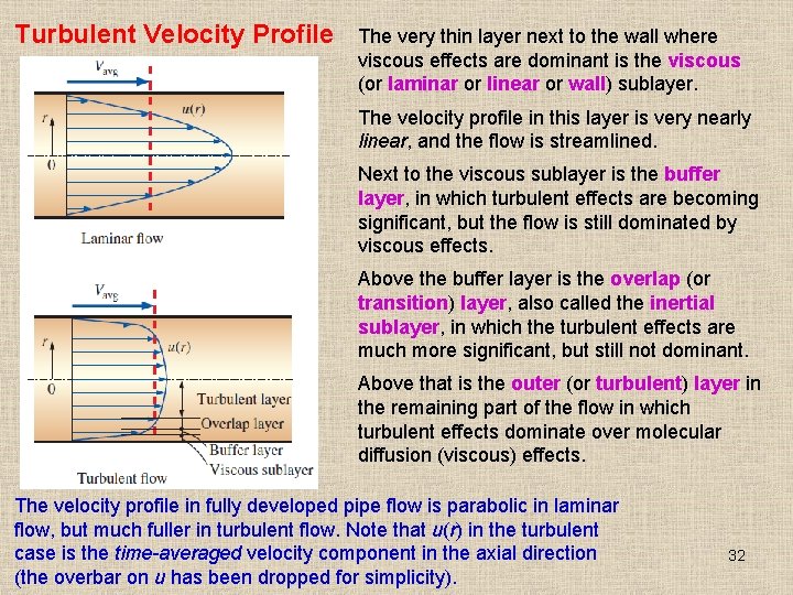 Turbulent Velocity Profile The very thin layer next to the wall where viscous effects