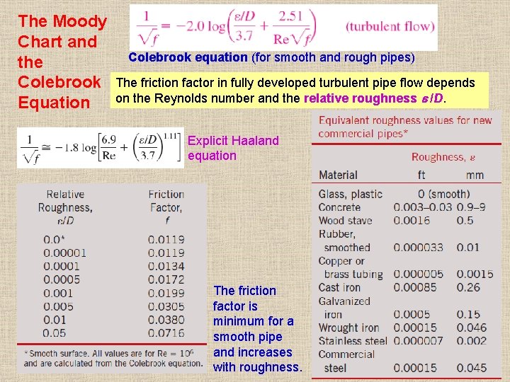 The Moody Chart and the Colebrook Equation Colebrook equation (for smooth and rough pipes)