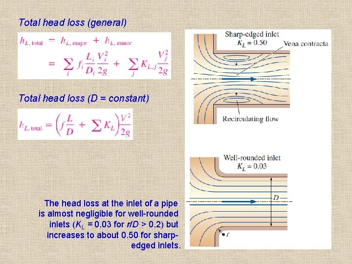 Total head loss (general) Total head loss (D = constant) The head loss at