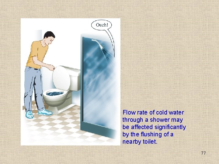 Flow rate of cold water through a shower may be affected significantly by the