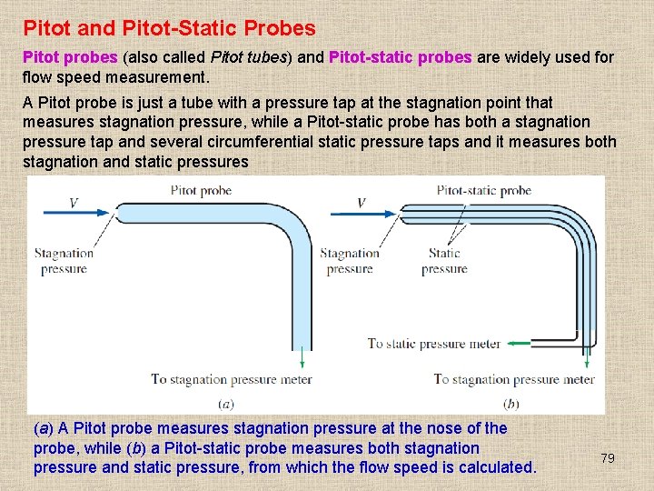 Pitot and Pitot-Static Probes Pitot probes (also called Pitot tubes) and Pitot-static probes are
