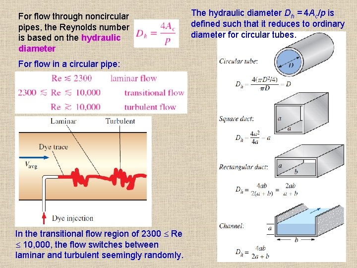 For flow through noncircular pipes, the Reynolds number is based on the hydraulic diameter