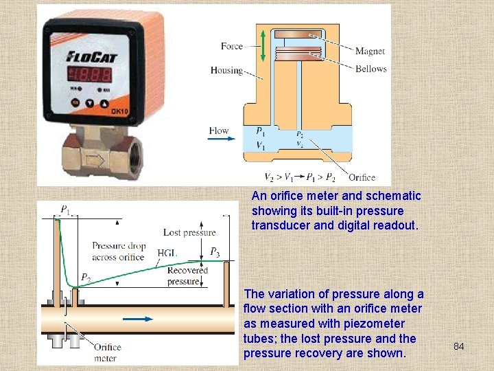 An orifice meter and schematic showing its built-in pressure transducer and digital readout. The