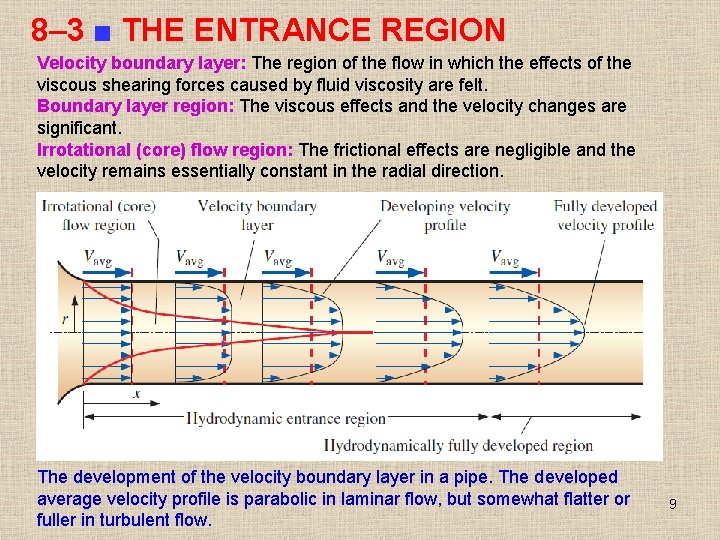 8– 3 ■ THE ENTRANCE REGION Velocity boundary layer: The region of the flow