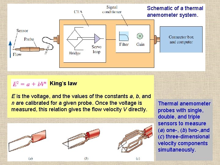 Schematic of a thermal anemometer system. King’s law E is the voltage, and the