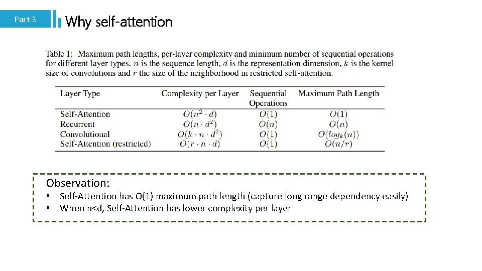 Part 3 Why self-attention Observation: • Self-Attention has O(1) maximum path length (capture long