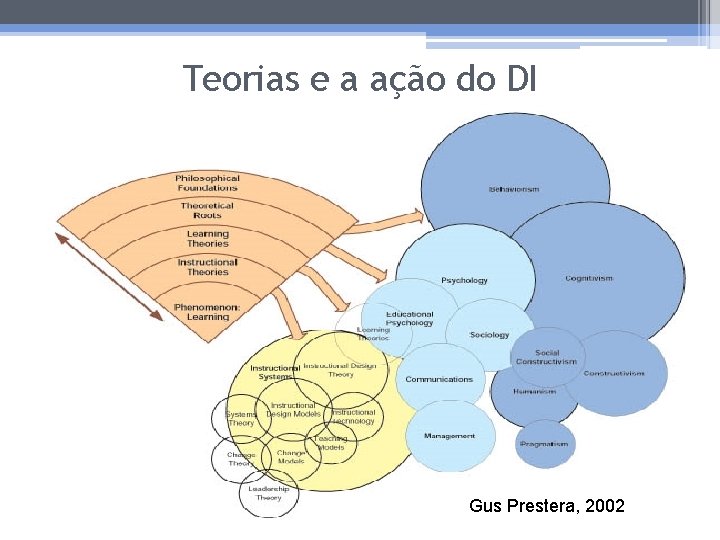 Teorias e a ação do DI Gus Prestera, 2002 