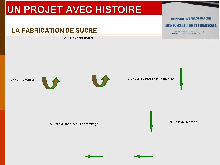 UN PROJET AVEC HISTOIRE LA FABRICATION DE SUCRE 2. Filtre et clarification 3. Cuves