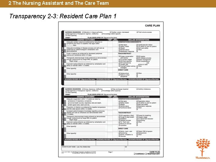 2 The Nursing Assistant and The Care Team Transparency 2 -3: Resident Care Plan