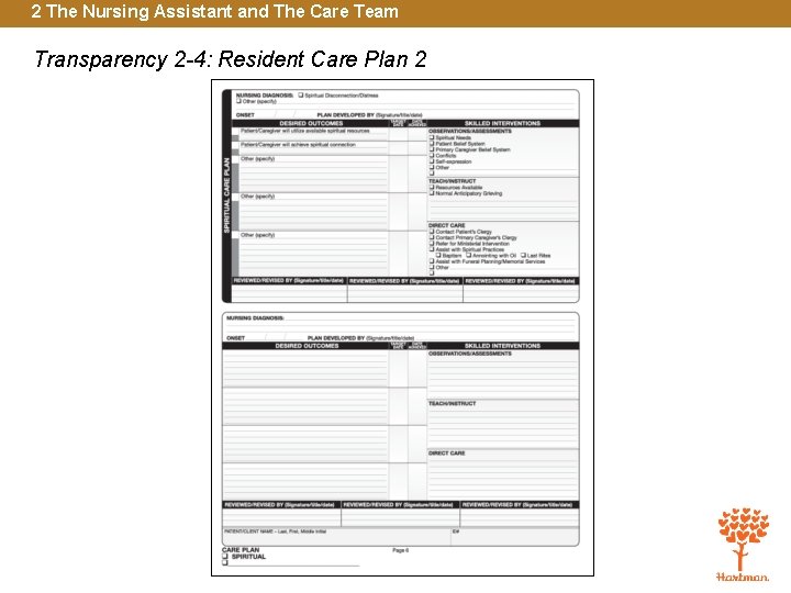 2 The Nursing Assistant and The Care Team Transparency 2 -4: Resident Care Plan