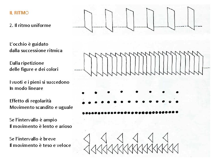 IL RITMO 2. Il ritmo uniforme L’occhio è guidato dalla successione ritmica Dalla ripetizione