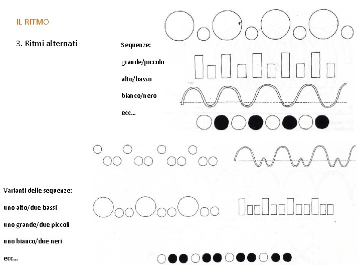 IL RITMO 3. Ritmi alternati Sequenze: grande/piccolo alto/basso bianco/nero ecc… Varianti delle sequenze: uno