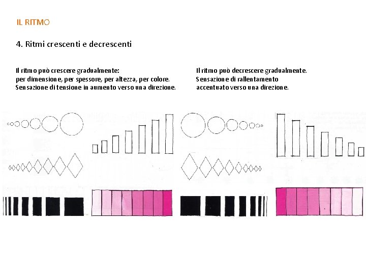 IL RITMO 4. Ritmi crescenti e decrescenti Il ritmo può crescere gradualmente: per dimensione,