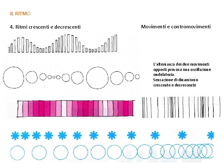 IL RITMO 4. Ritmi crescenti e decrescenti Movimenti e contromovimenti L’alternanza dei due movimenti