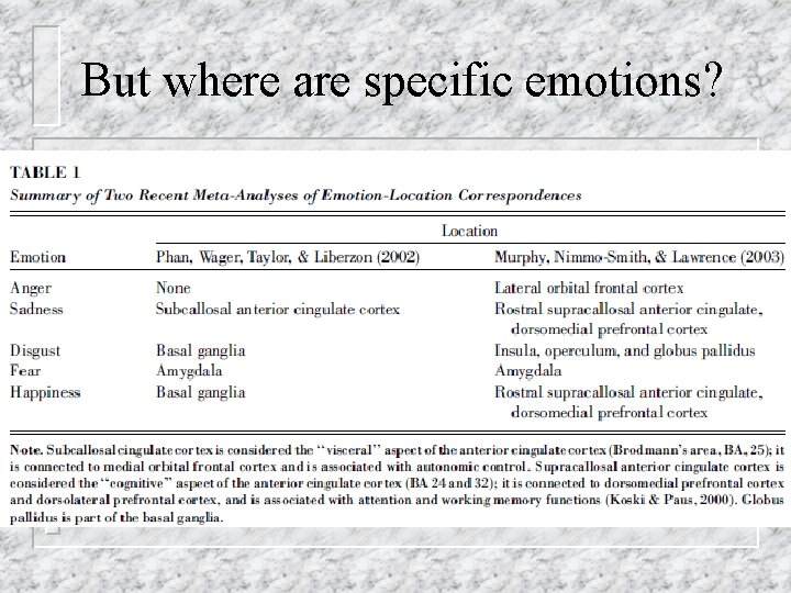 But where are specific emotions? But where are specific emotions?