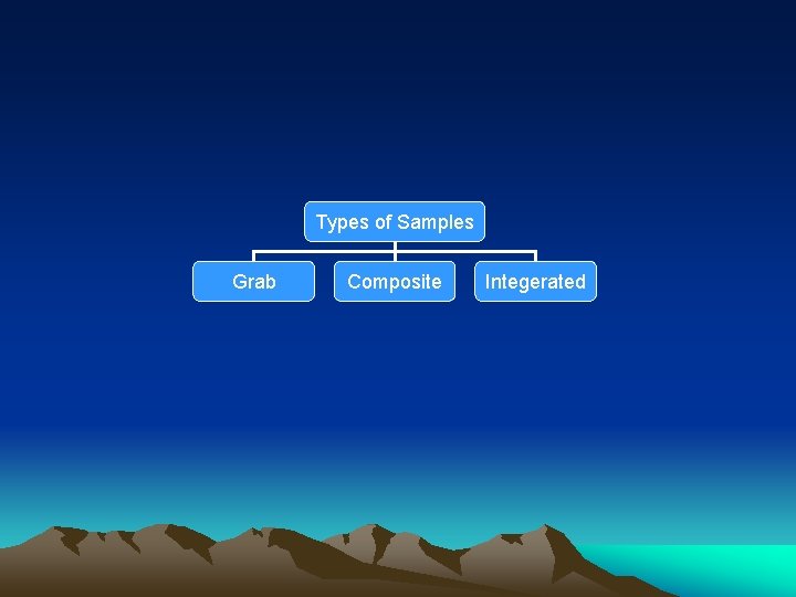 Types of Samples Grab Composite Integerated 