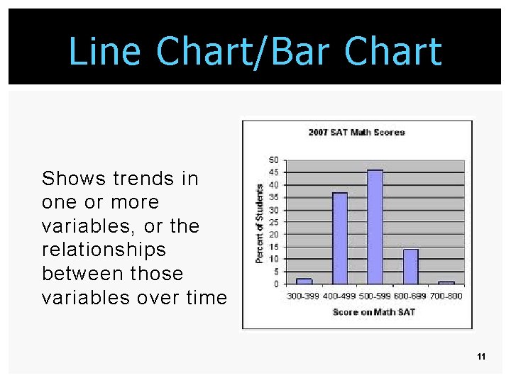 Line Chart/Bar Chart Shows trends in one or more variables, or the relationships between Line Chart/Bar Chart Shows trends in one or more variables, or the relationships between