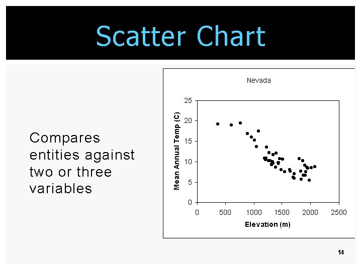 Scatter Chart Compares entities against two or three variables 14 Scatter Chart Compares entities against two or three variables 14