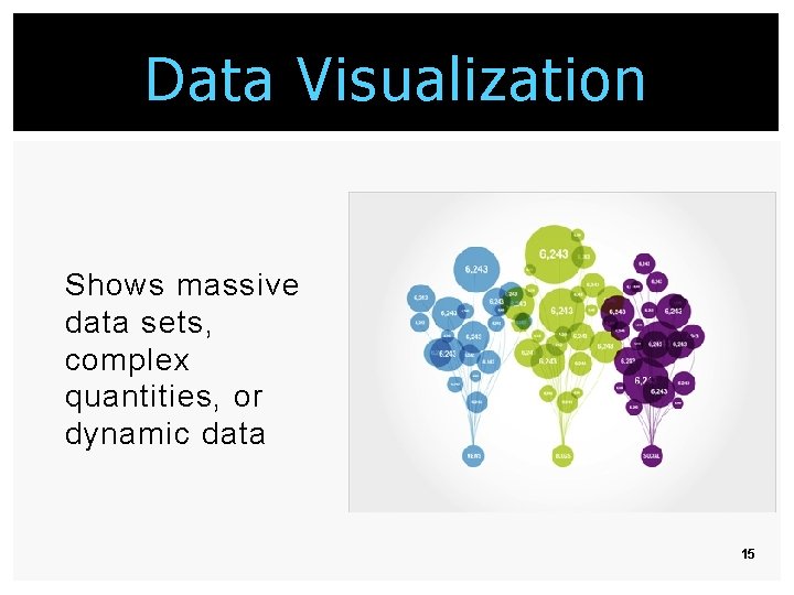 Data Visualization Shows massive data sets, complex quantities, or dynamic data 15 Data Visualization Shows massive data sets, complex quantities, or dynamic data 15