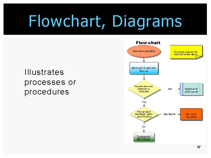 Flowchart, Diagrams Illustrates processes or procedures 17 Flowchart, Diagrams Illustrates processes or procedures 17