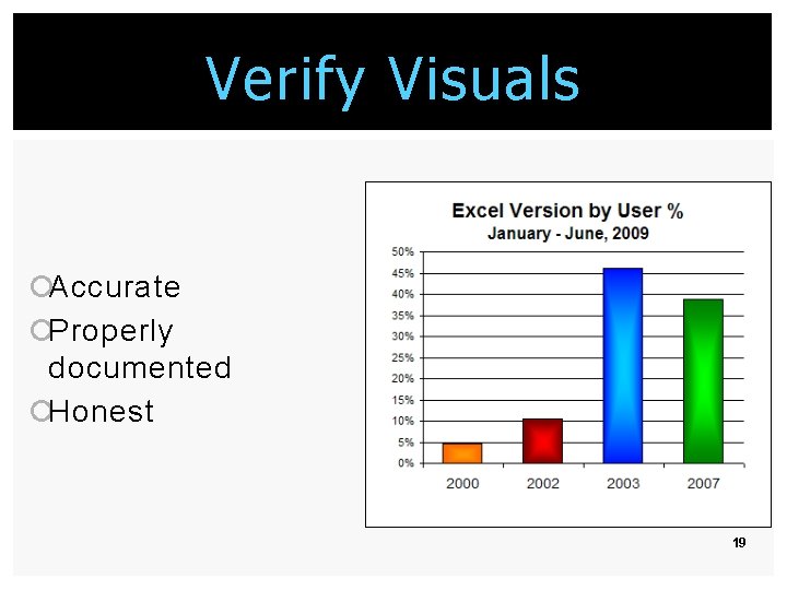Verify Visuals ¡Accurate ¡Properly documented ¡Honest 19 Verify Visuals ¡Accurate ¡Properly documented ¡Honest 19