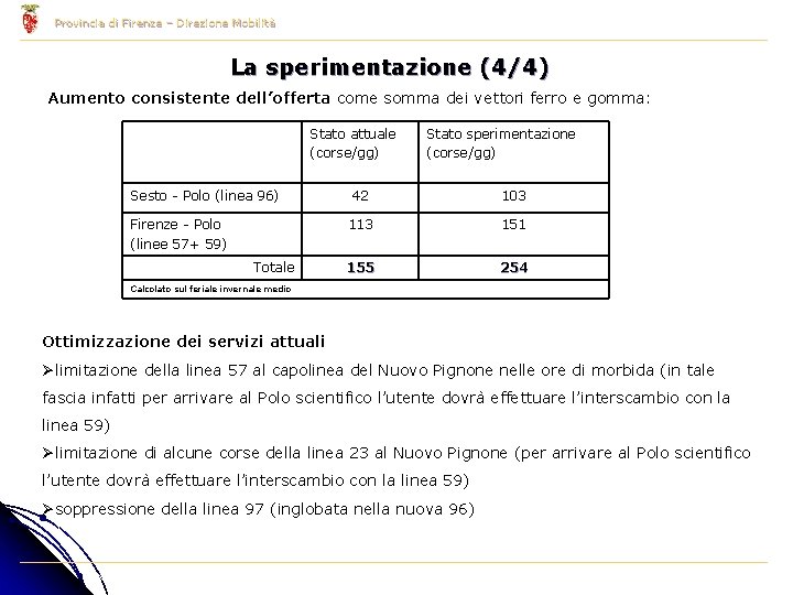 Provincia di Firenze – Direzione Mobilità La sperimentazione (4/4) Aumento consistente dell’offerta come somma