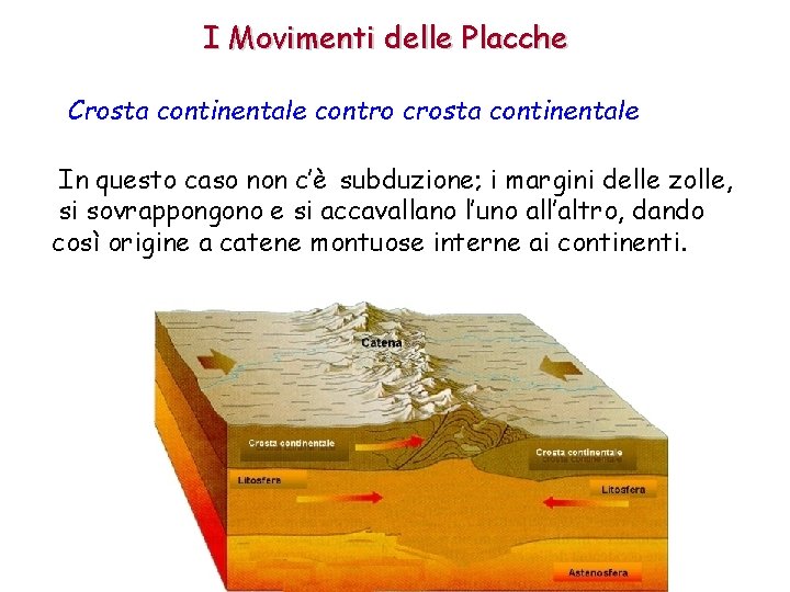 I Movimenti delle Placche Crosta continentale contro crosta continentale In questo caso non c’è I Movimenti delle Placche Crosta continentale contro crosta continentale In questo caso non c’è