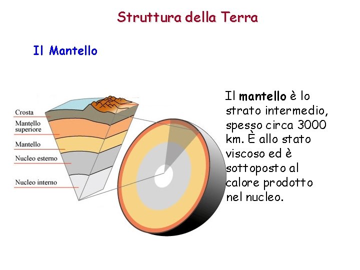 Struttura della Terra Il Mantello Il mantello è lo strato intermedio, spesso circa 3000 Struttura della Terra Il Mantello Il mantello è lo strato intermedio, spesso circa 3000