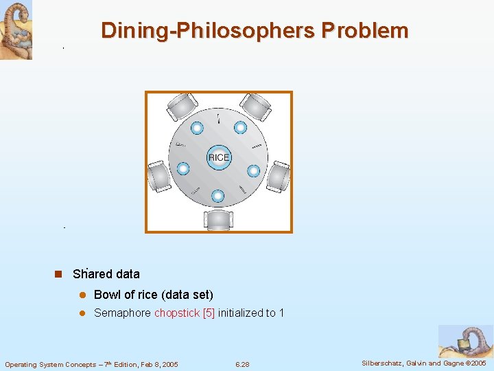 Dining-Philosophers Problem Shared data Bowl of rice (data set) Semaphore chopstick [5] initialized to