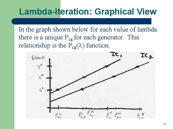 Lambda-Iteration: Graphical View In the graph shown below for each value of lambda there