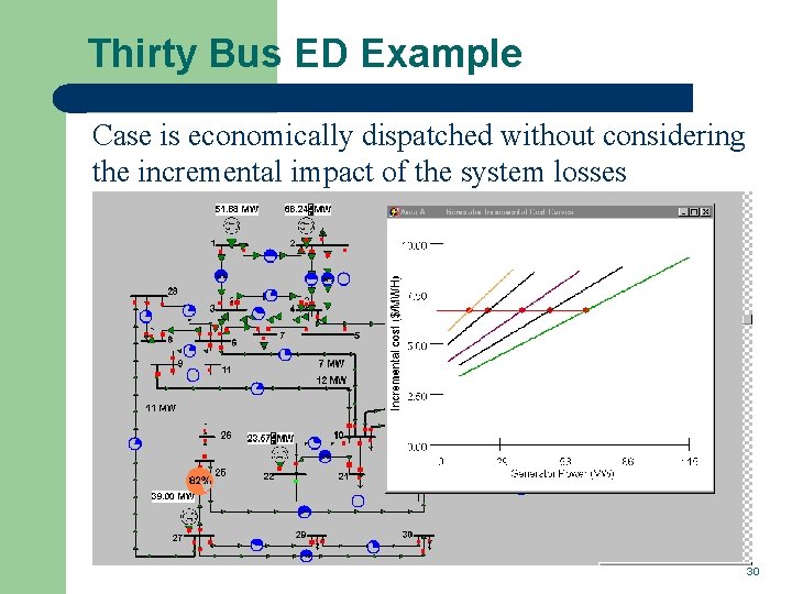 Thirty Bus ED Example Case is economically dispatched without considering the incremental impact of