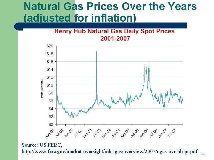 Natural Gas Prices Over the Years (adjusted for inflation) Source: US FERC, http: //www.